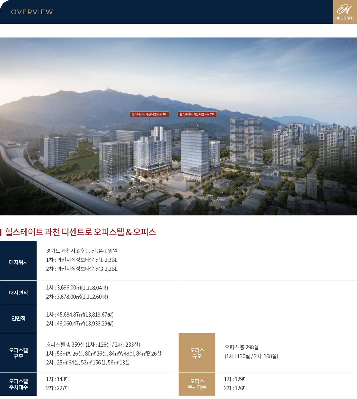 사업개요